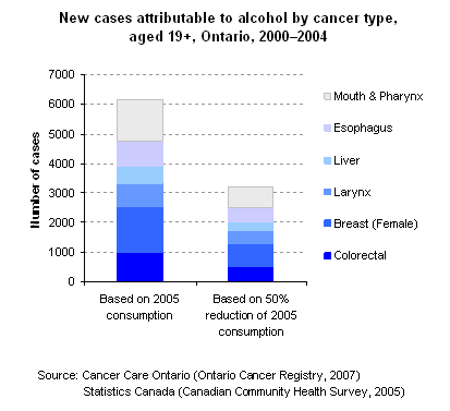Feb08 alcoholattribcas2000 04 age19andover