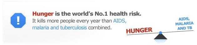 Hunger No1 health risk