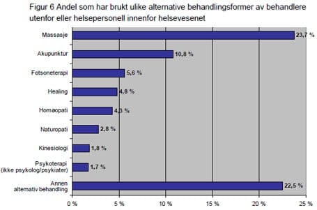03 altmed undersokelse