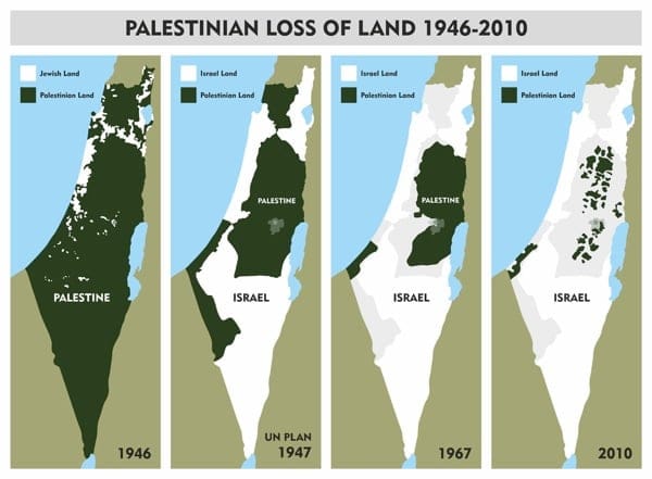 Palestinian loss of land 1946 2010