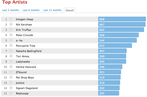 Skjermbilde 2011 04 06 kl 20 21 32