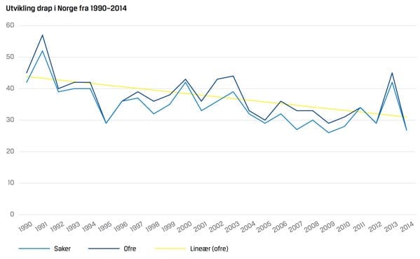 Skjermbilde 2015 11 09 13 30 00