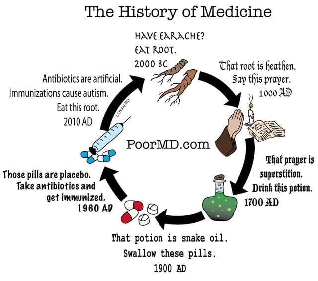 History of medicine final