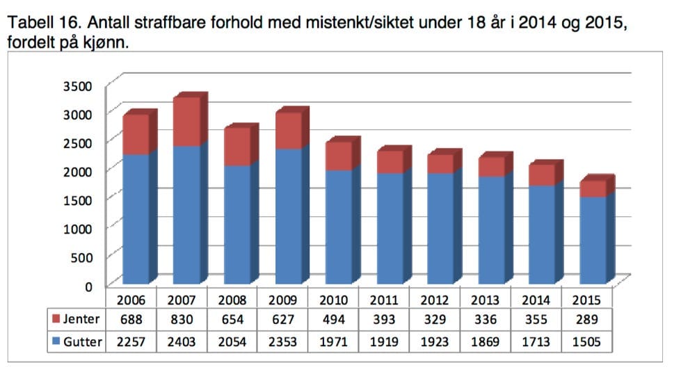 Skjermbilde 2016 06 28 10 05 23