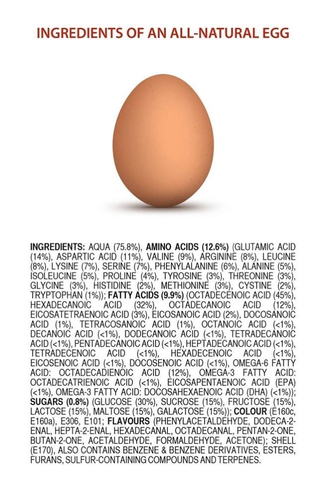 Food chemistry ingredients organic all natural fruits eggs are not what youd expect w654  2