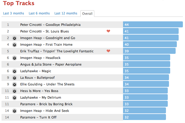 Skjermbilde 2011 04 06 kl 20 25 15
