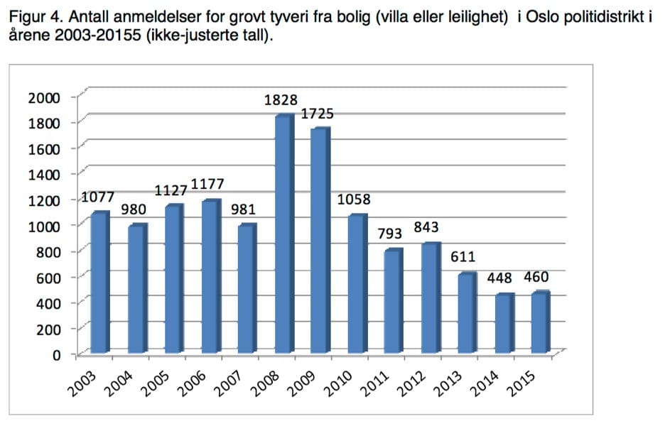 Skjermbilde 2016 06 28 10 03 31