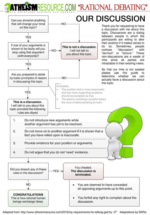 Debate Flow Chart1