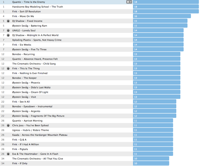 Skjermbilde 2011 12 31 kl 16 35 18