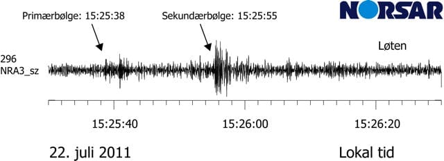 NORSAR observasjoner enkel