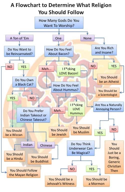 Religion-Flowchart_1.jpg
