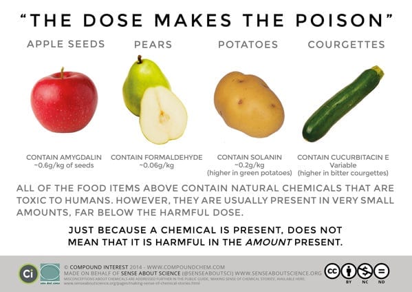 SAS Dose Makes The Poison FINAL