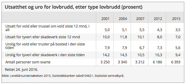 Skjermbilde 2016 07 02 11 47 08