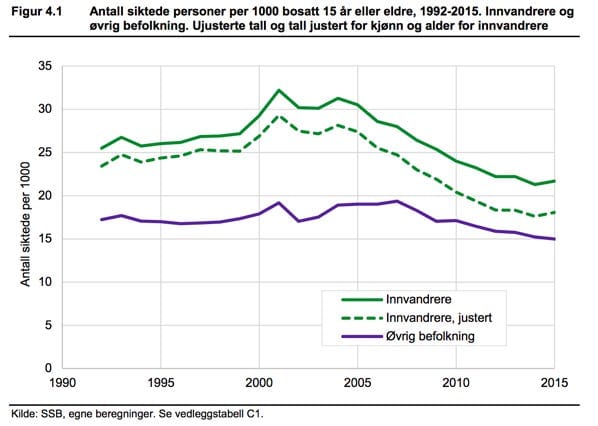 Skjermbilde 2017 12 11 kl 10 41 51